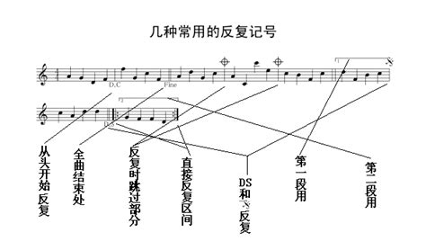 反覆記號三次|反覆記號